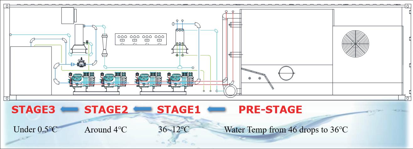 THERMOJINN system